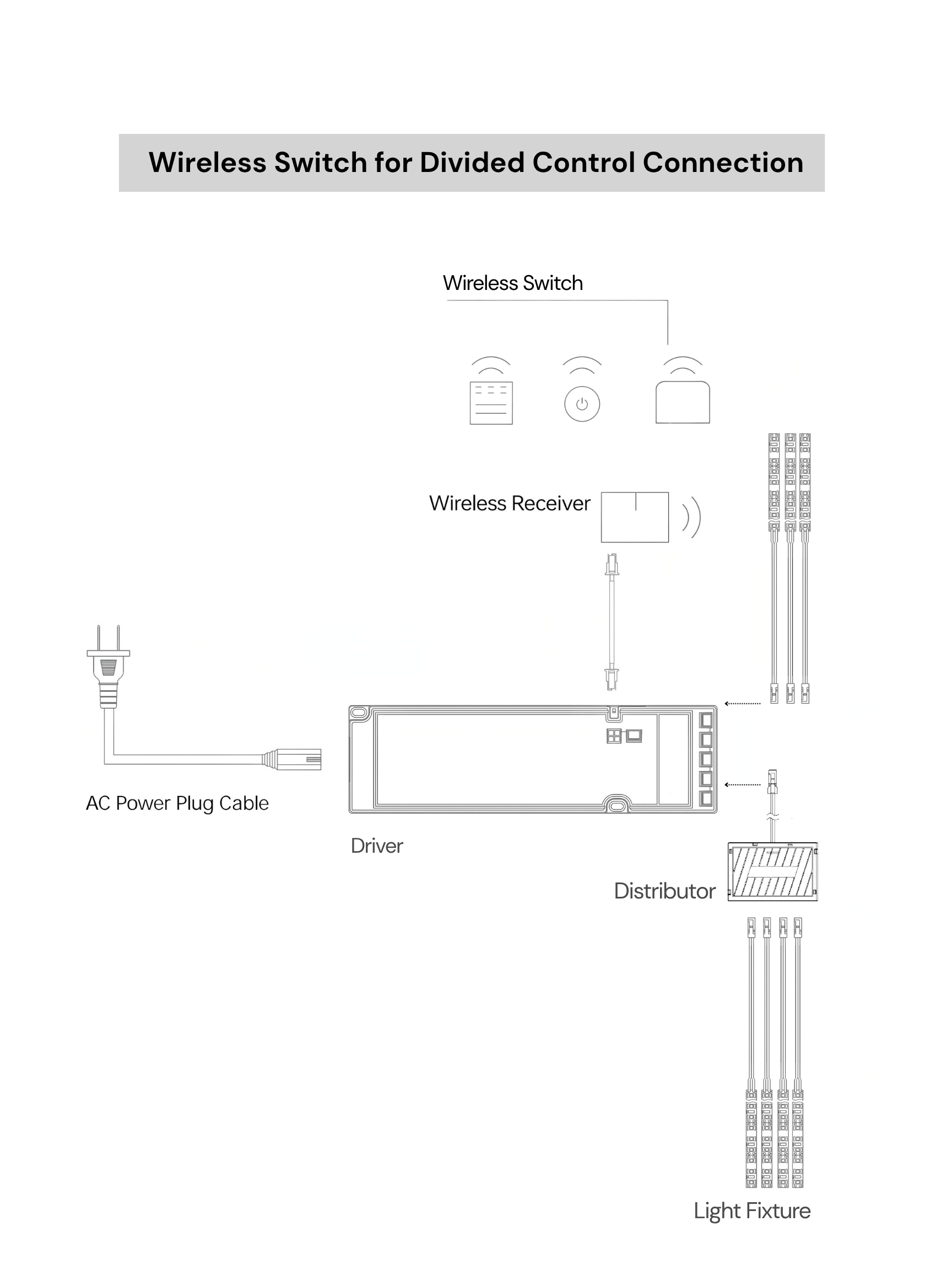 4-way Distributor, with Integrated Lead Cable, 12/24V, 3A