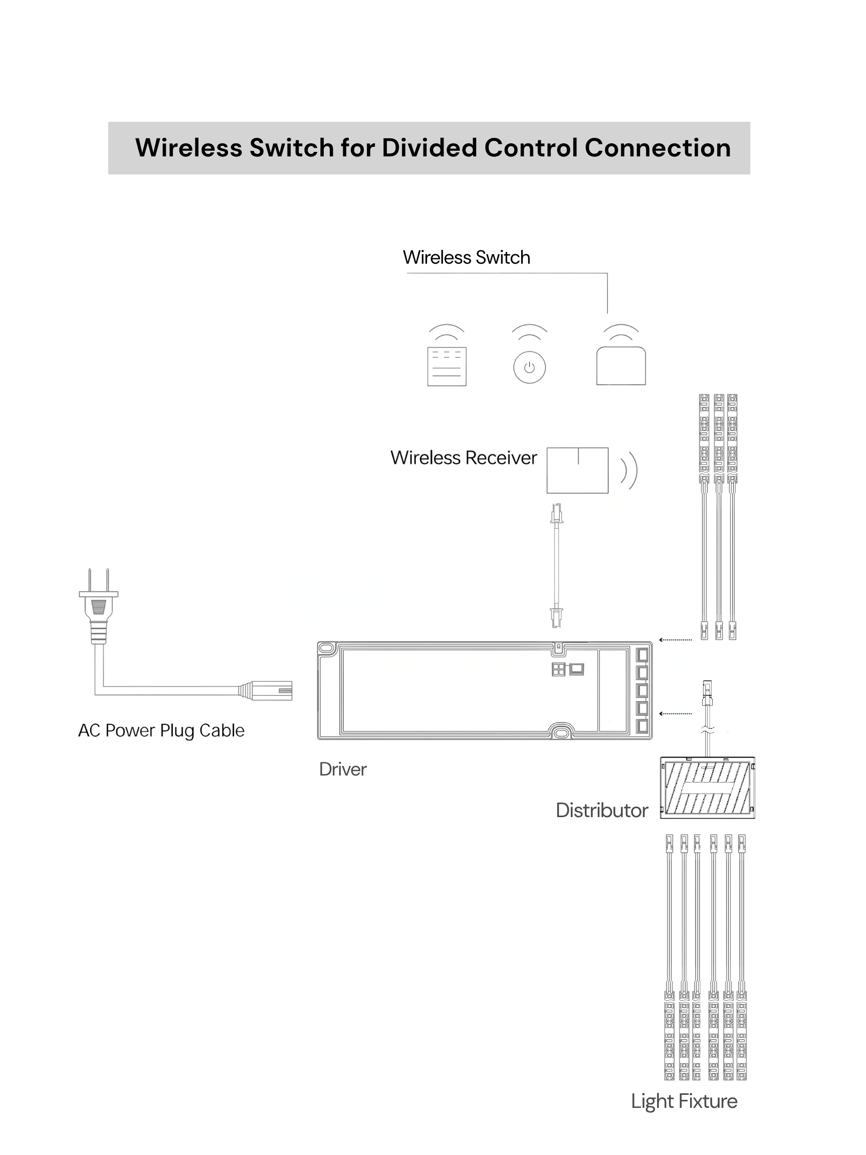 6-way Distributor, with Integrated Lead Cable, 12/24V, 3A