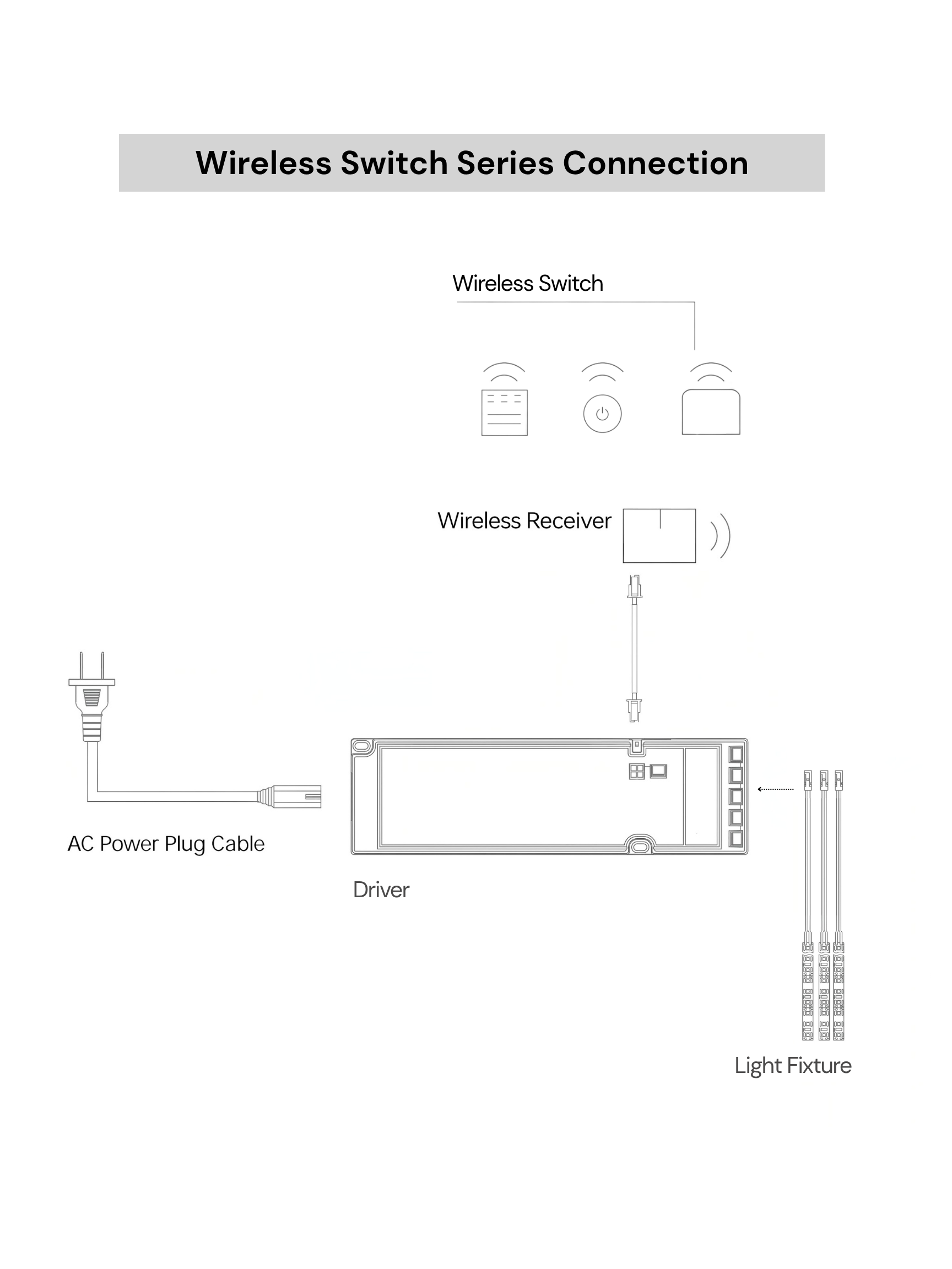 Wireless Human Sensor Remote Control Switch